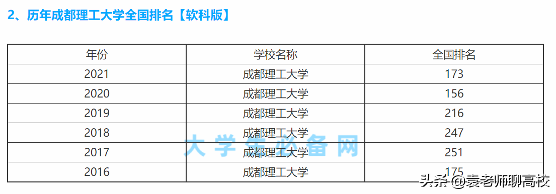 成都理工大学与长沙理工大学全方位对比，谁是中等生的优先选择？