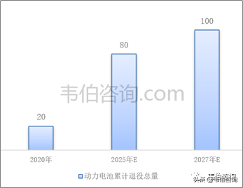 2022年中国垃圾分类及处理行业深度报告—格林美业务分析（简版）
