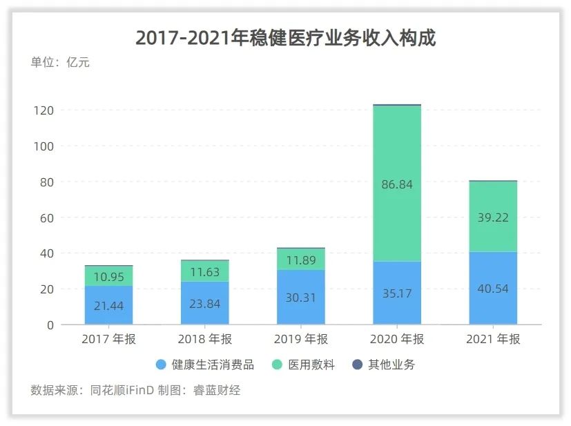 公司研究｜红利褪去、加速收购，稳健医疗为何越来越不“稳健”