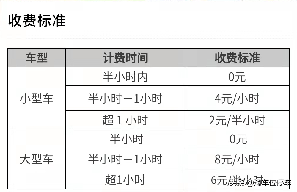成都双流机场停车费多少钱一天？附近有停车省钱攻略吗？