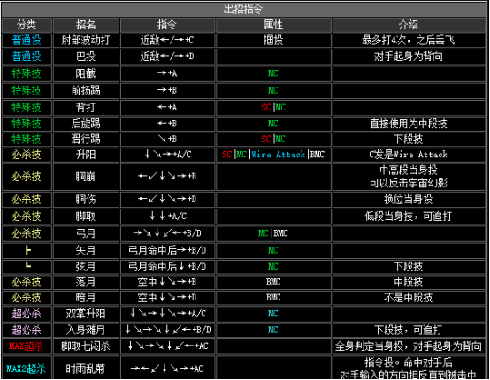 《拳皇2002》全人物出招表