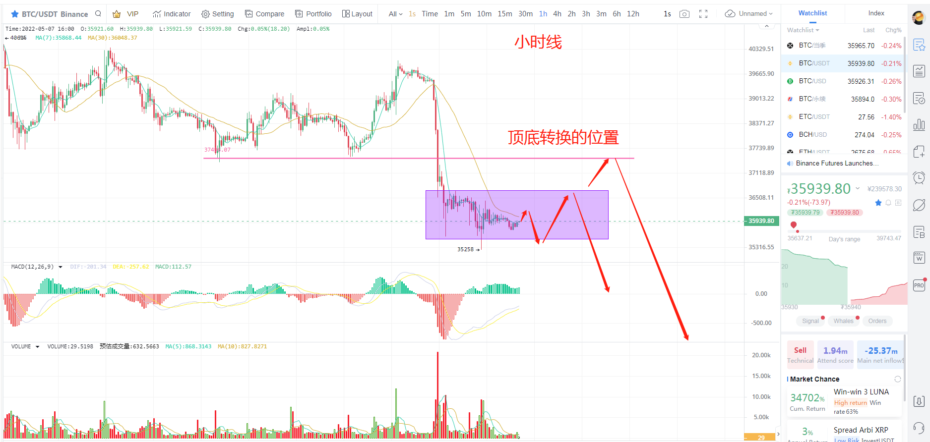 5.7美股市值蒸发10万亿，数字货币哪里才是底？