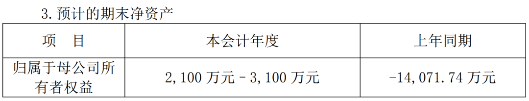 2021电视剧公司年度业绩：稻草熊领跑，唐德扭亏，慈文、欢瑞亏损