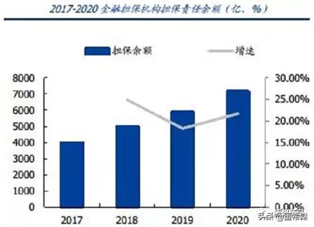 担保公司是做什么的,融资担保公司是做什么的