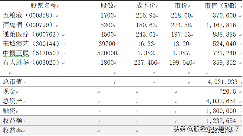 消费医药随时可能长阳爆发（投资月志2021.11）
