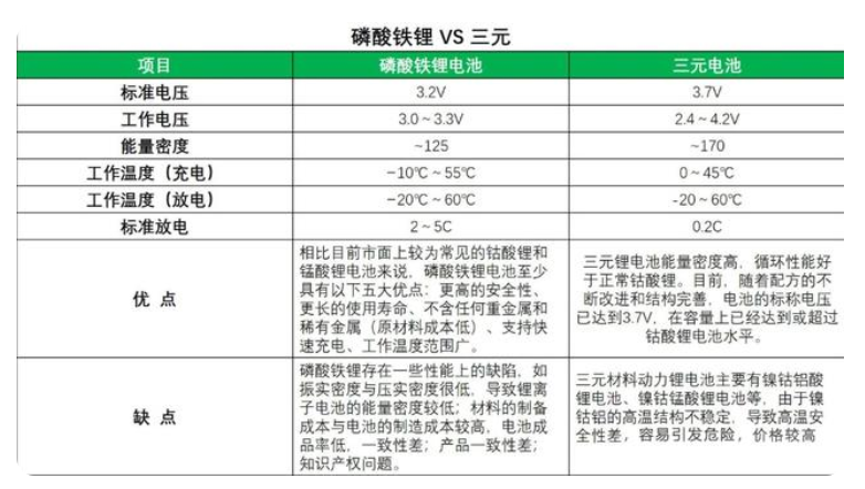 现如今新能源汽车厂商还在撒的那些谎，我来一一细数