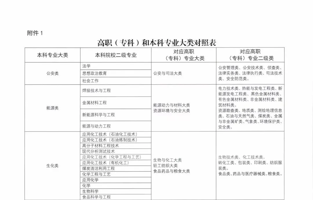甘肃专升本科报名时间定了