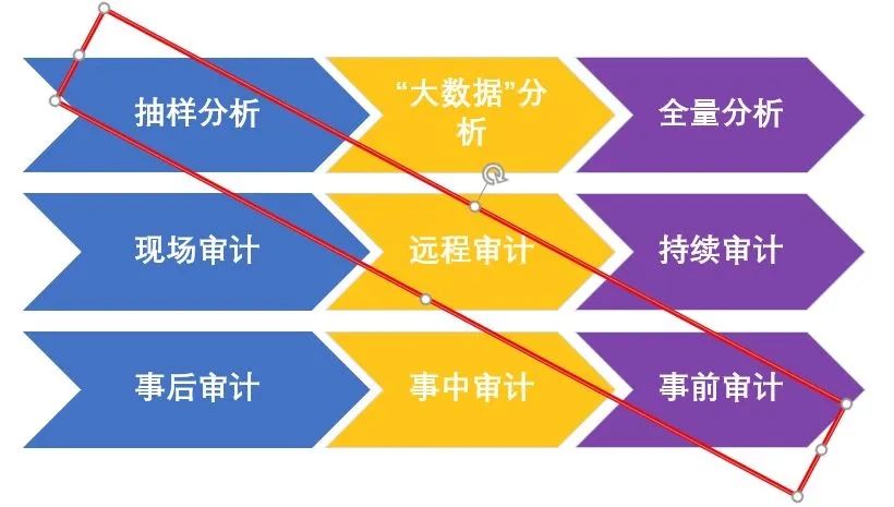 实质性测试,