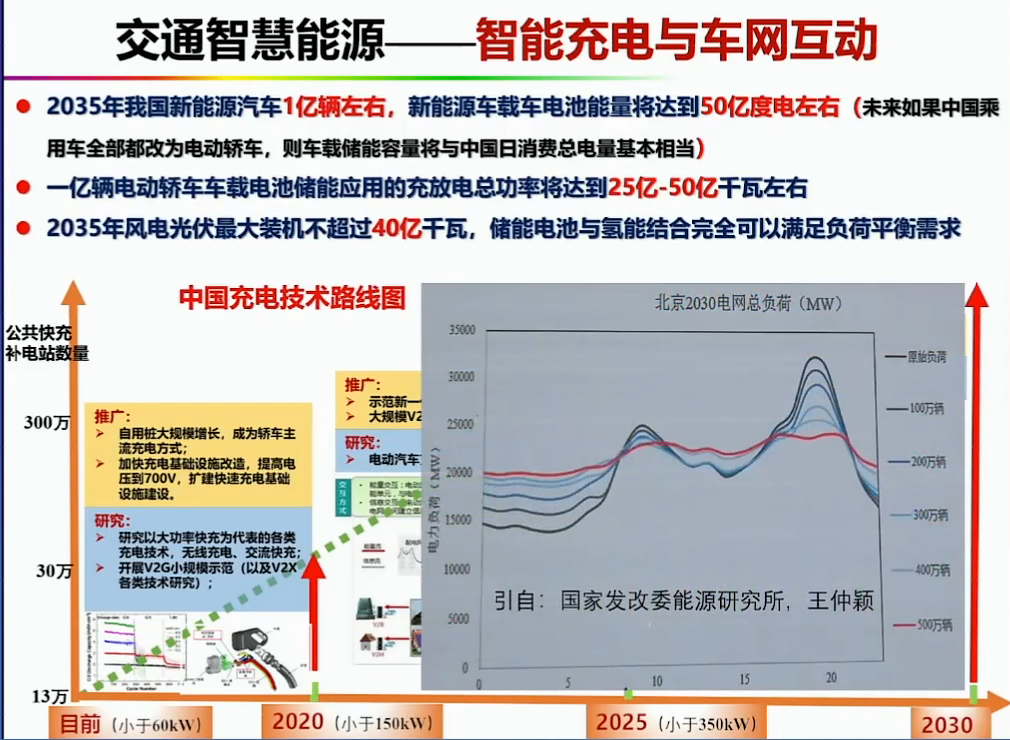 资料分享——氢能燃料电池汽车发展的机遇与挑战