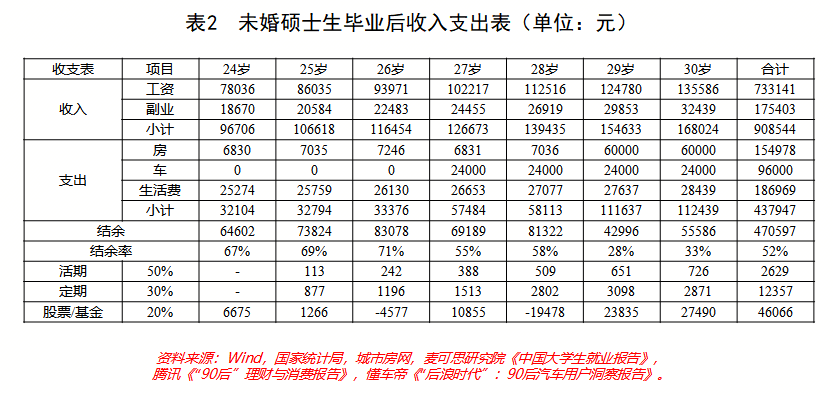剛剛，全國工資數據出爐！這一屆年輕人要做好緊日子準備了