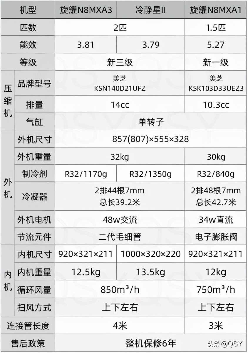 拆美的空调旋耀2匹新三级挂机 优点和不足都非常鲜明