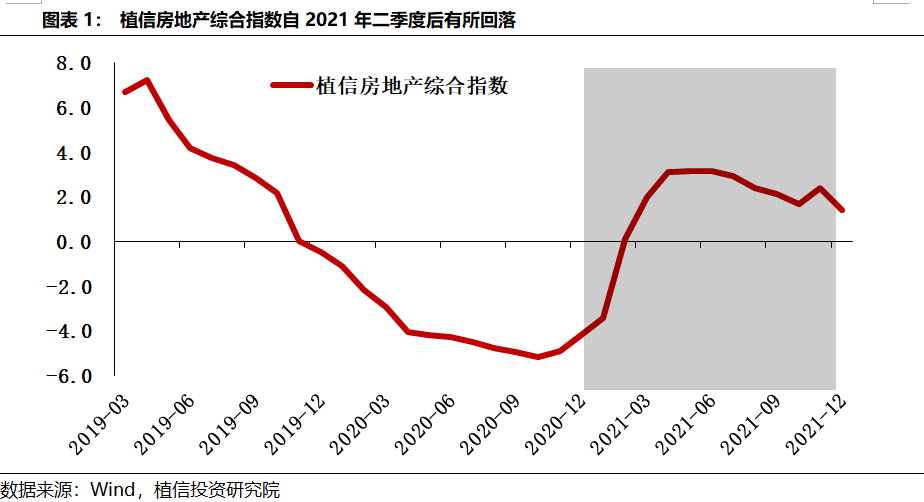 当前房地产业面临的三大风险及15条政策建议