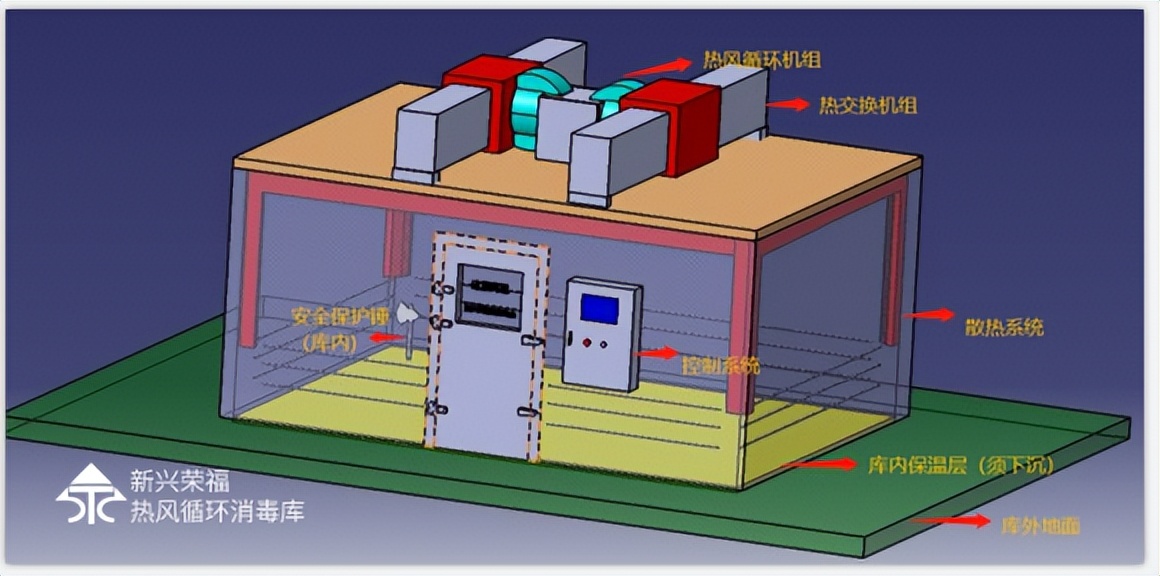 新兴荣福大型消毒库定制，一站式餐具消毒库定制解决方案_新浪家居