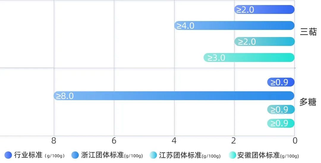 灵芝孢子粉到底是养生好物还是“慢性毒药”？实测10款，答案来了