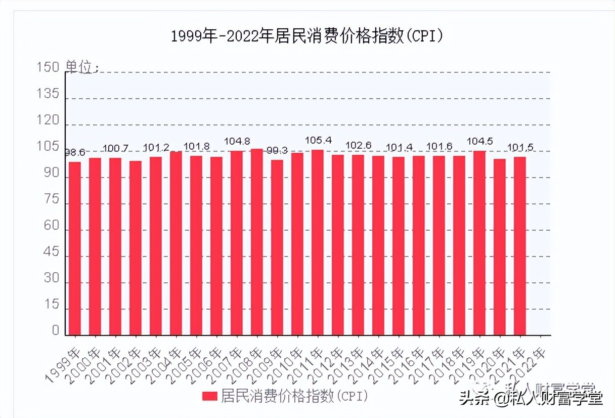 2022上半年经济发展启示录