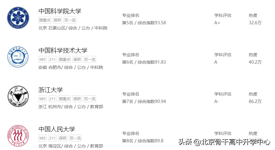 | 读专业 见未来 | 理学——数学类《数学与应用数学》