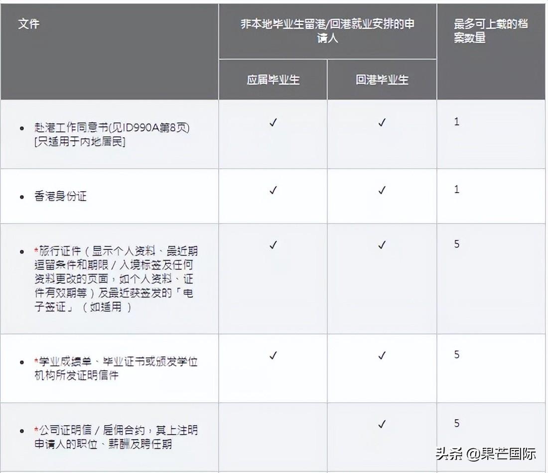 重磅！香港入境处推行电子签证！这份申请攻略速速收下