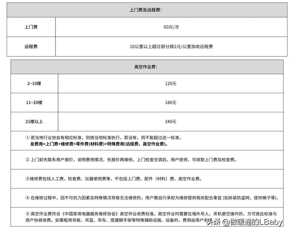 空调杂谈-各大空调品牌服务政策及收费标准
