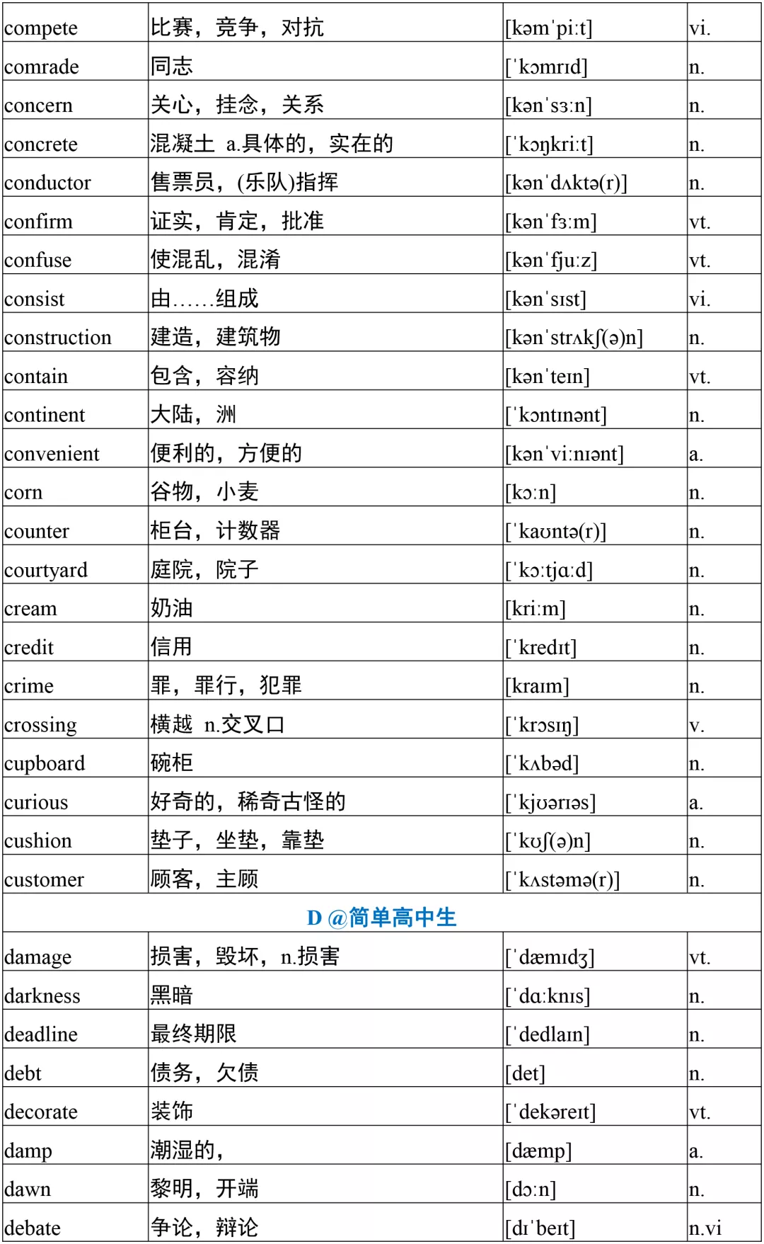 高考英语必备3500词核心词1000个，高分必备！背下考试稳上120+