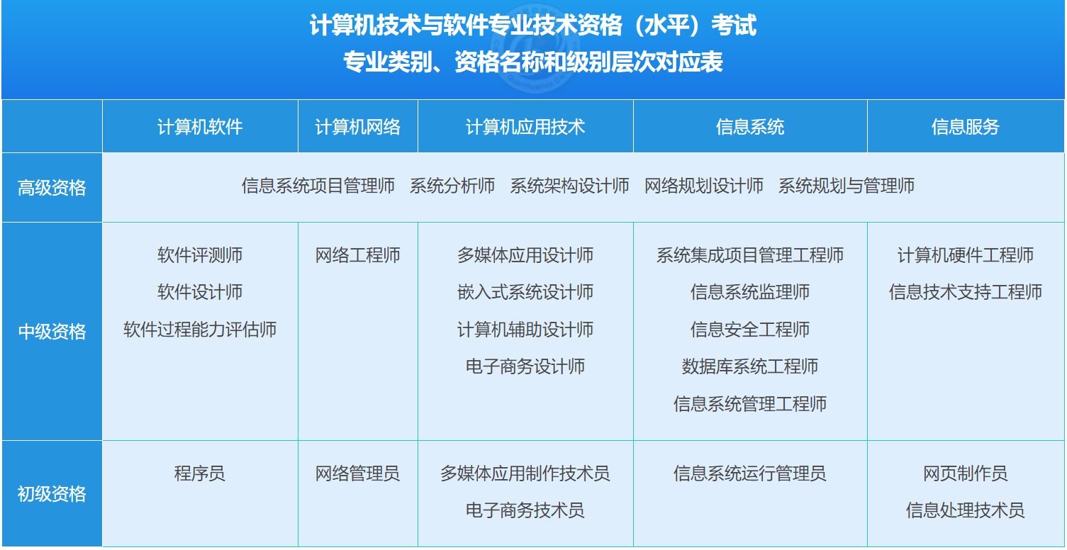 计算机技术与软件资格考试考什么,全国计算机技术与软件资格考试考什么