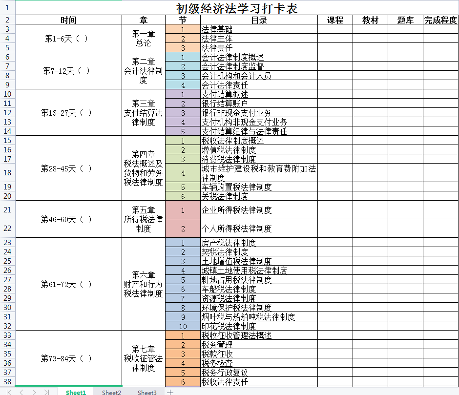 2022初级会计不啃书！新版三色笔记+必刷600题，轻松90+