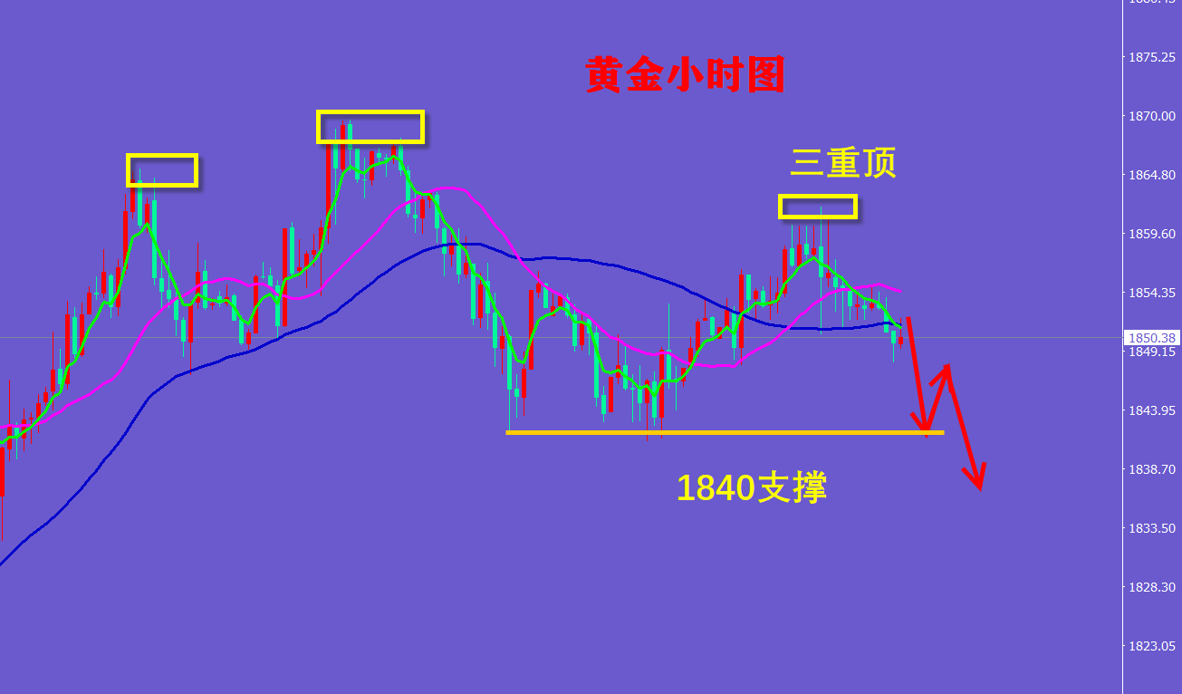 宁金虎：5.30实力是最好的证明，黄金行情走势分析白银原油策略