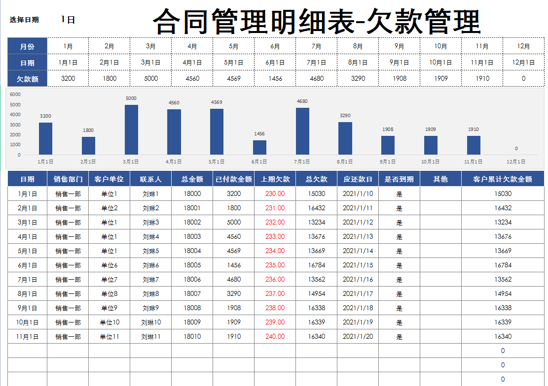 李会计用1个月的时间，编制了7套合同管理系统，老板直接加薪3k