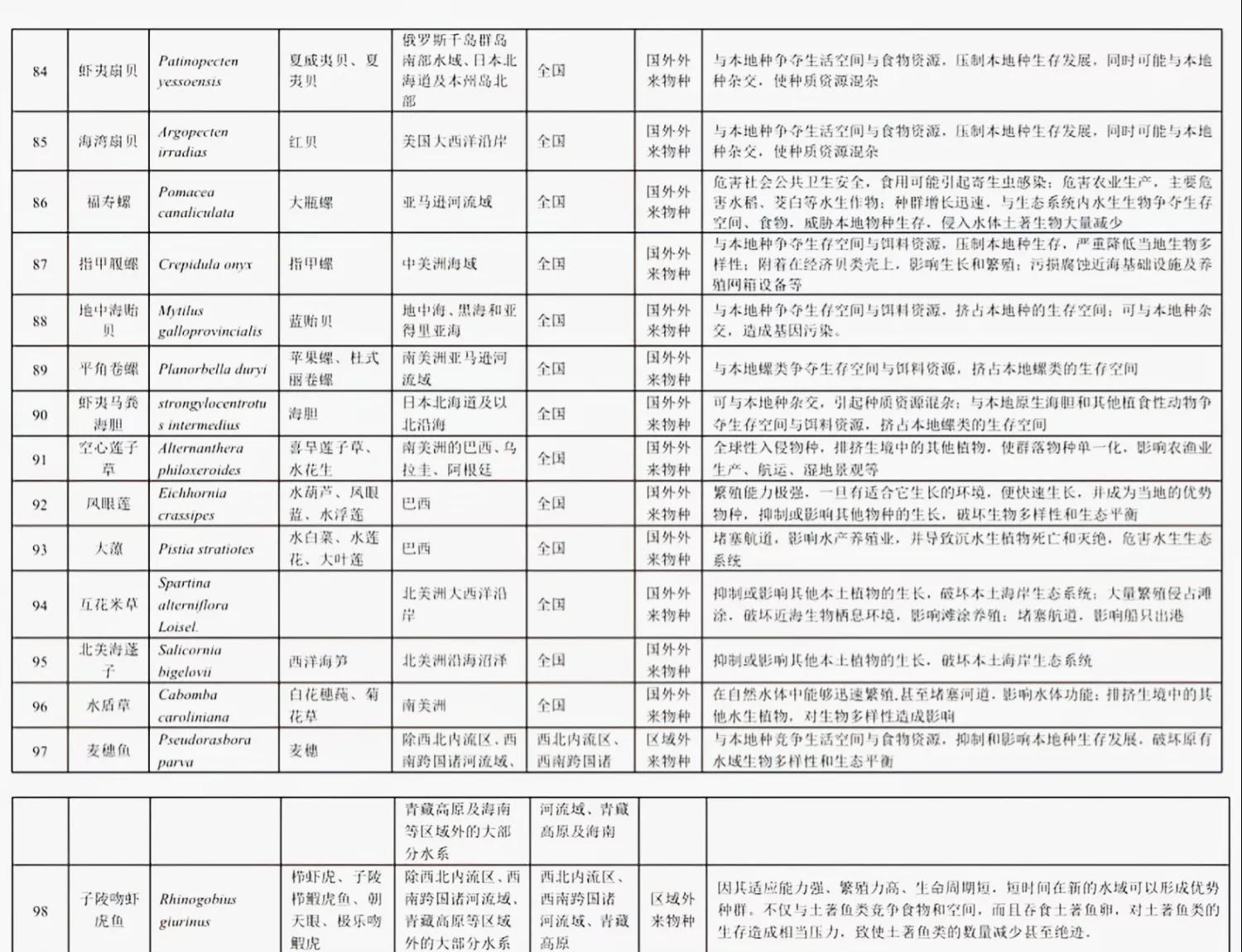 铁背鱼长什么样，95种禁放水生物图片介绍