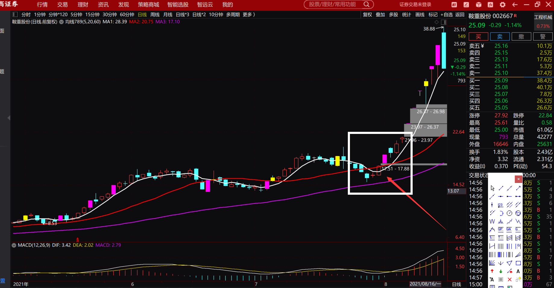 主力洗盘之均线洗盘手法汇总--信租财经