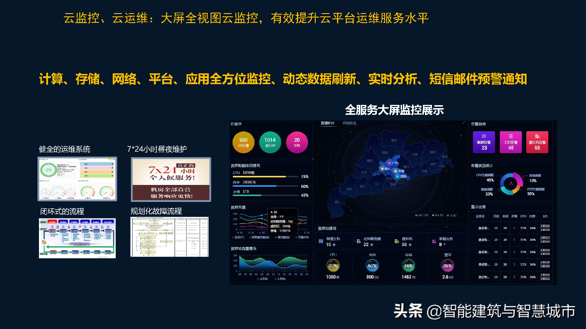 智慧校园综合解决方案——平安校园场景应用