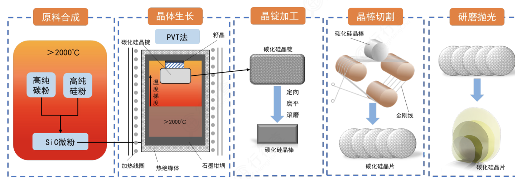 东莞昭和厂最新招聘信息（碳化硅）