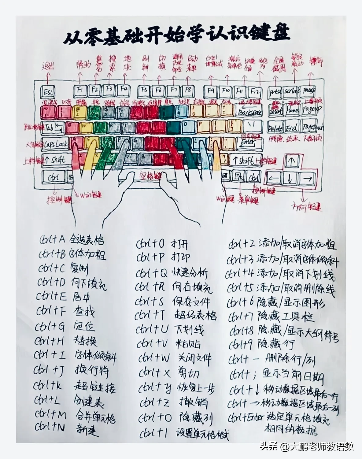 真的是太详细太专业了！一位工作30年的电脑白领总结的电脑操作基本常识