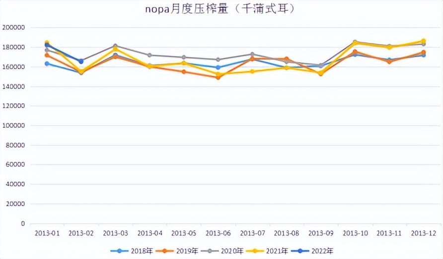 抛储＆美豆扩种，豆粕跌穿3月涨幅
