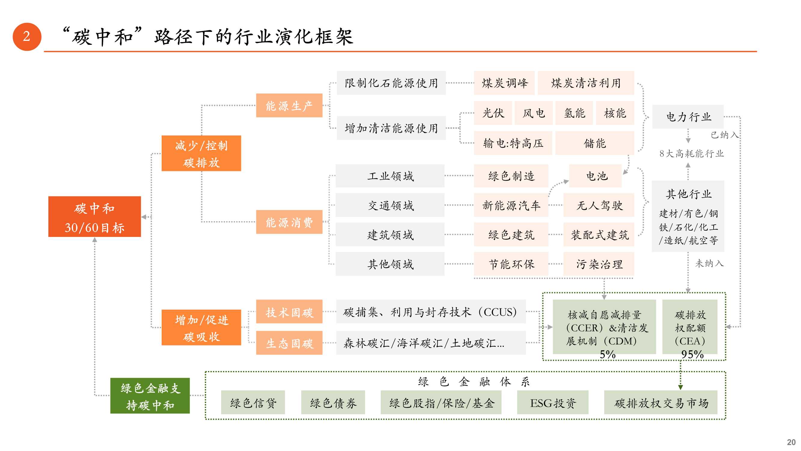 月酝知风之绿色能源与前瞻性产业深度报告