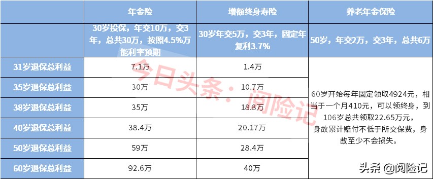 个人商业养老保险,个人商业养老保险推荐