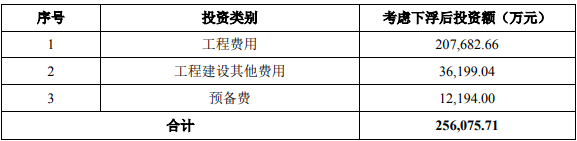 汕头澄海区全区污水管网及污水处理设施建设PPP项目可研报告