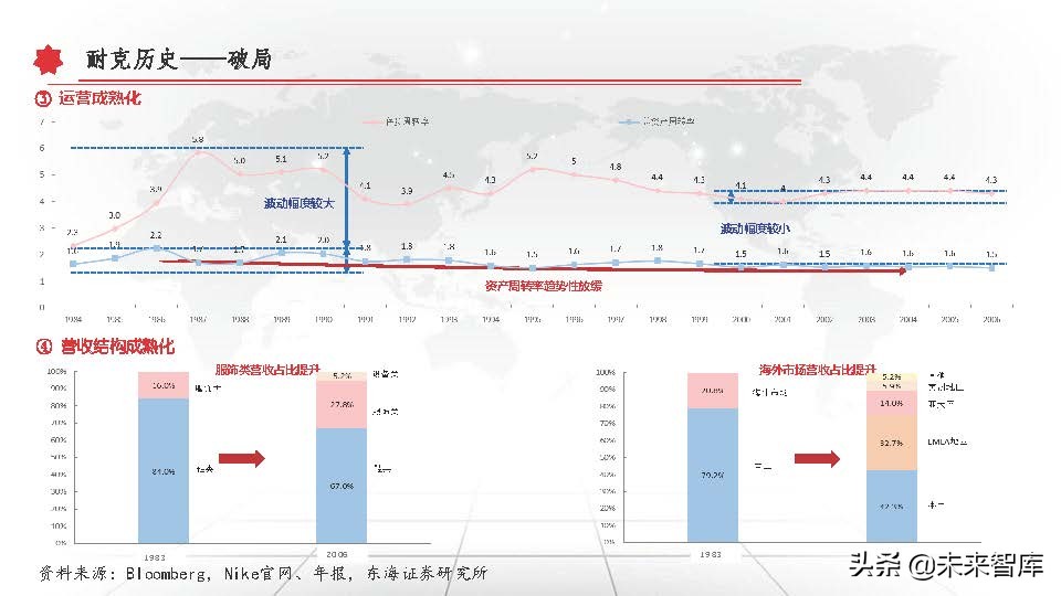 东京奥运会体育牌子有哪些衣服(运动服饰行业深度研究报告：以史为鉴，窥探未来)