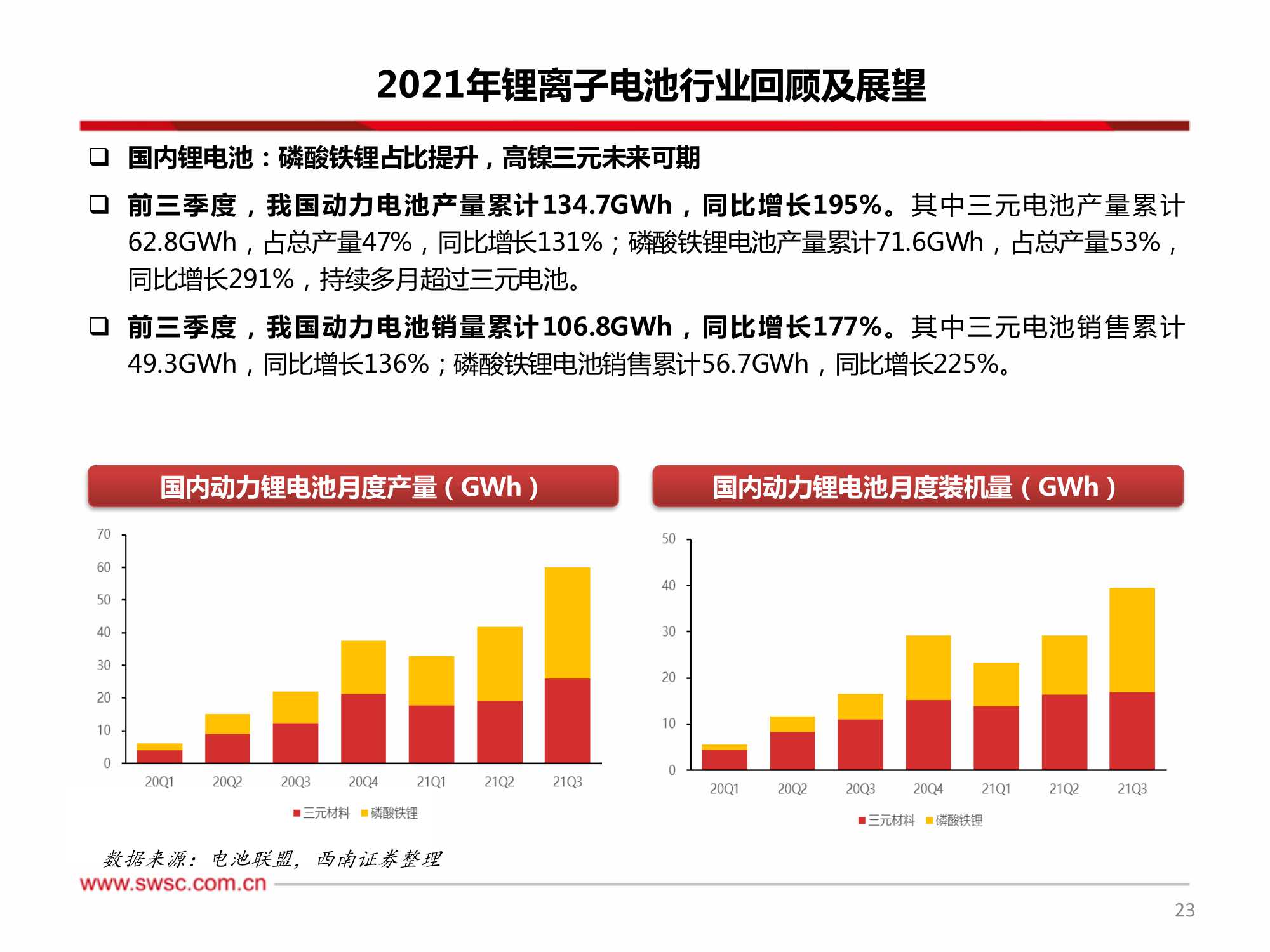 新能源行业2022年投资策略：关注细分景气，技术变换带来机会