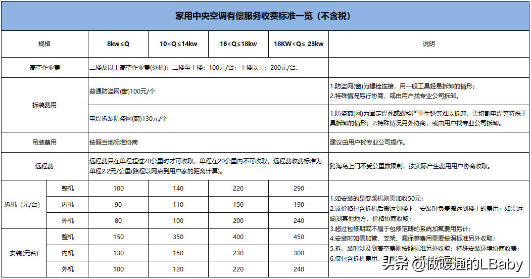空调杂谈-各大空调品牌服务政策及收费标准