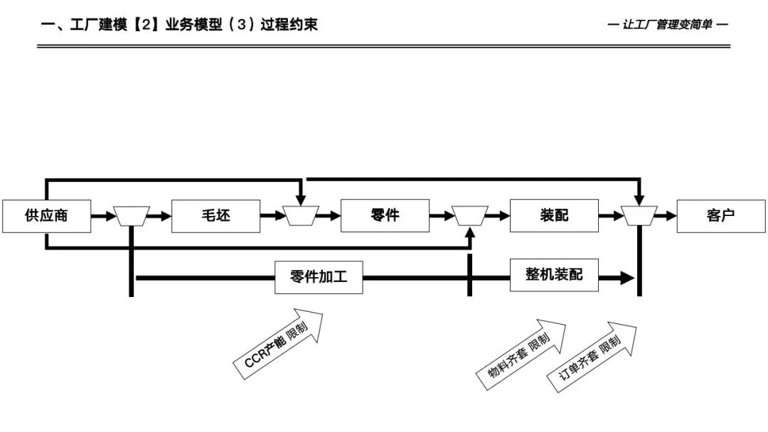 133页详解数字化工厂高级计划于排程—APS实施和应用