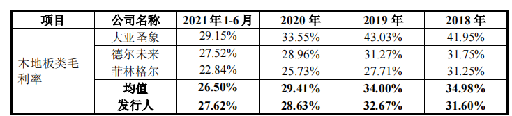 书香门地受困于房开企业，募投扩产或仅为上市脱困