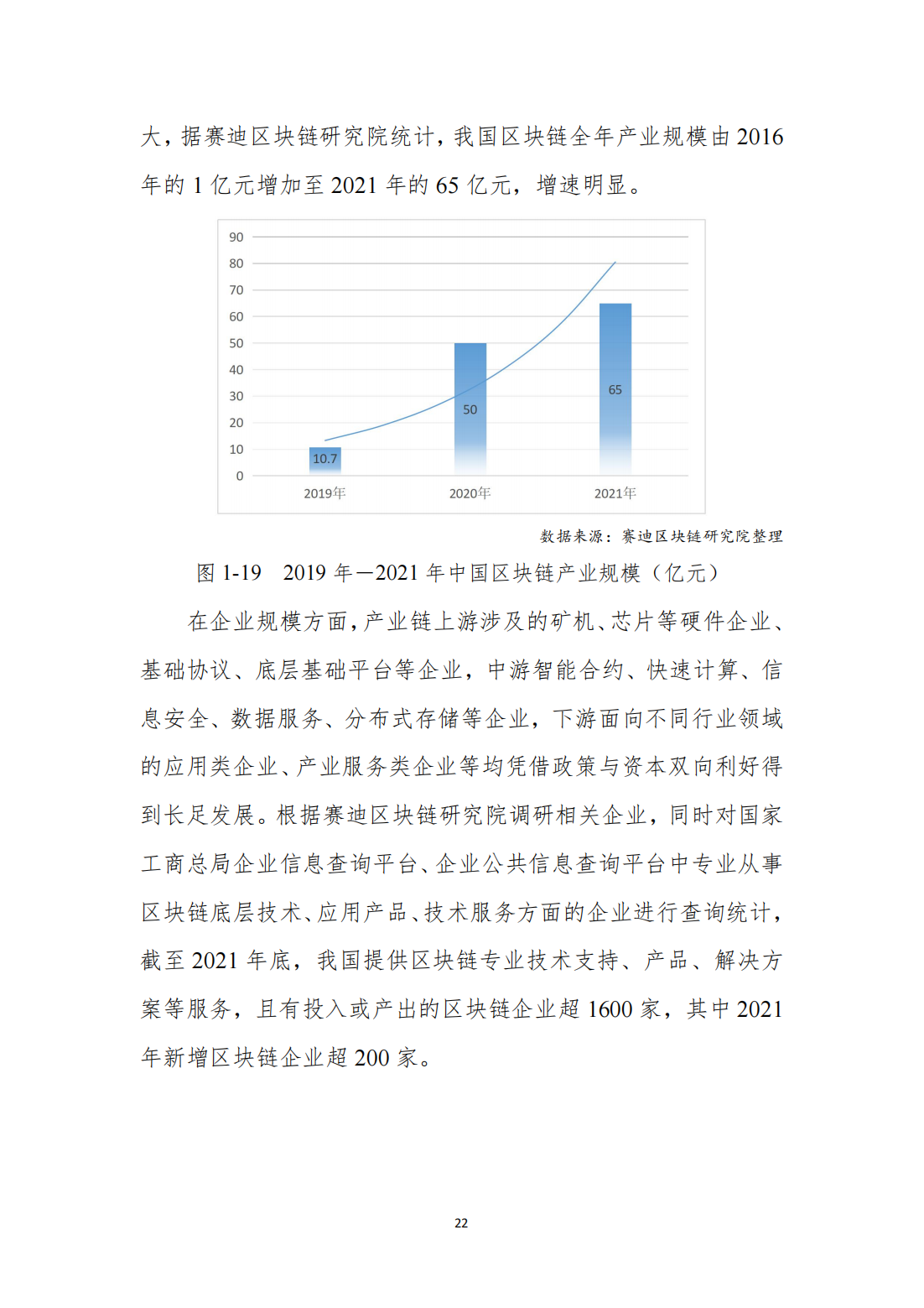 中国区块链发展白皮书—总体现状、产业发展、技术创新、行业应用