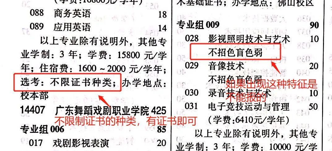 3+证书高职高考招生目录怎么看？有哪些重要信息？