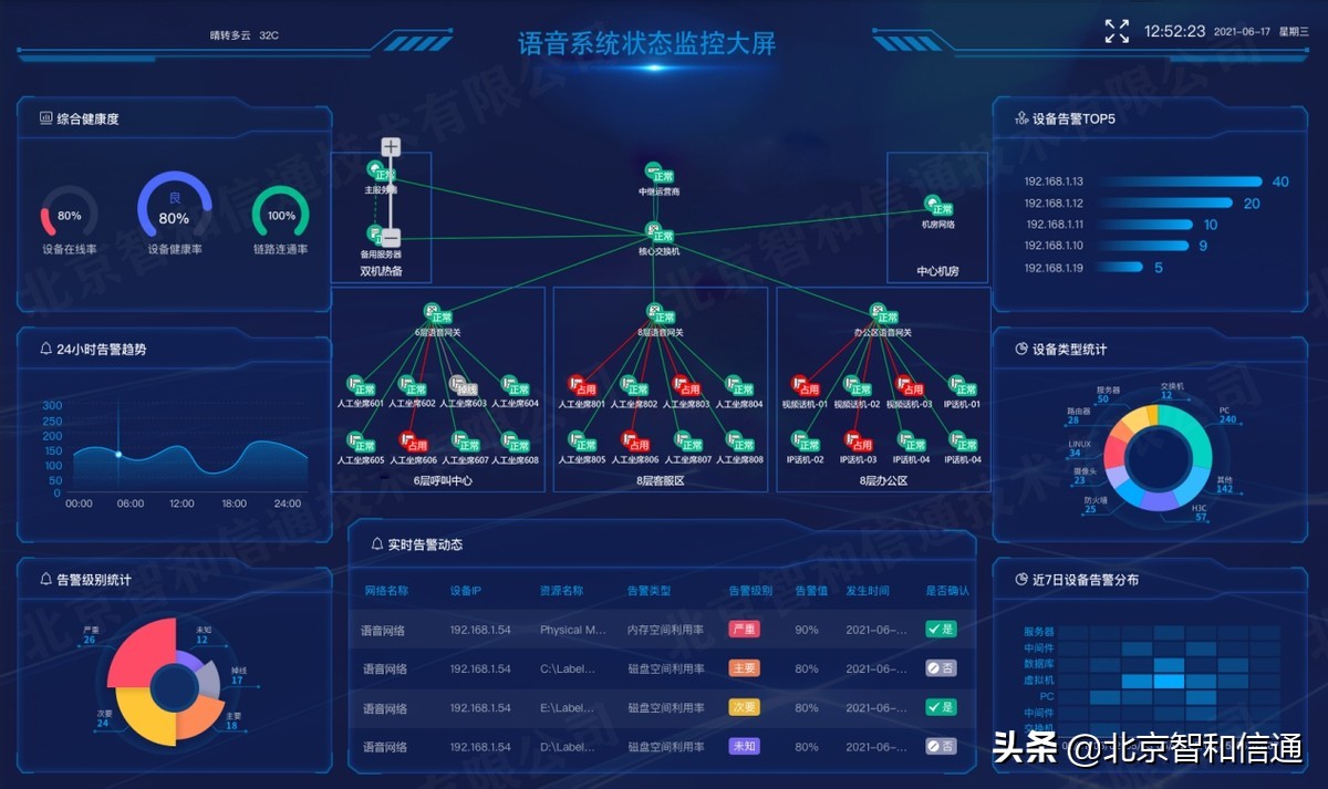智和信通语音网关运维方案，为语音系统的稳定可靠保驾护航