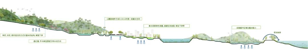 当“智造头部力量”遇见“山水文城底盘”｜大旺新能源汽车产业城