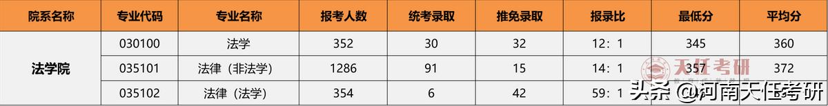 专业解析｜法学专业考研全面解析，你想知道的都在这里