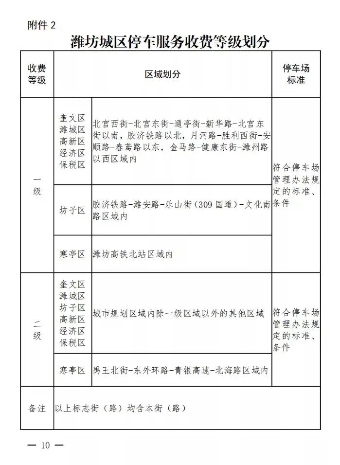 2小时内免费停车！潍坊停车新规发布