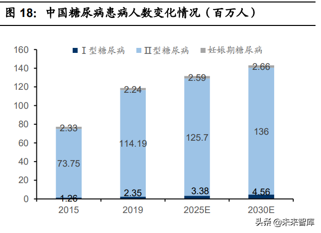 医疗器械之血糖监测行业深度研究：技术迭代，市场广阔