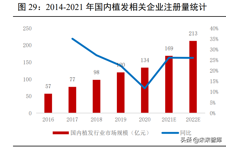 植发医疗行业专题报告：“头”等大事牵动千亿毛发市场