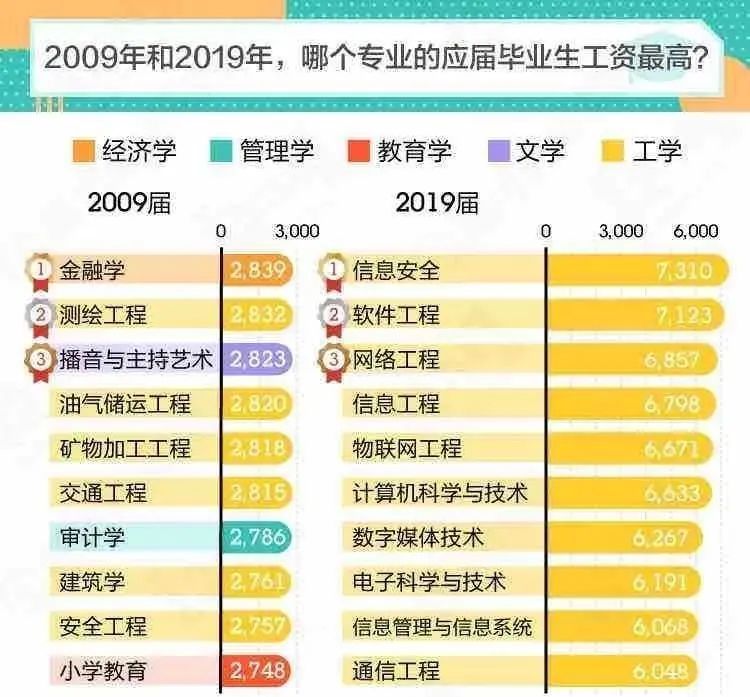计算机科学与技术、人工智能和大数据哪个专业好？适合女生学吗？